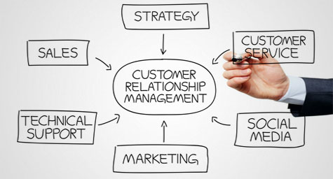 نرم افزار مدیریت ارتباط با مشتری (CRM)