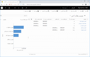 فارسی ساز Microsoft Dynamics CRM 365